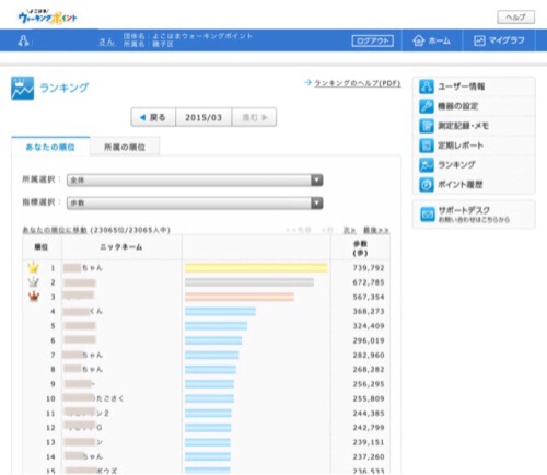 ウォーキングポイント・ランキング表