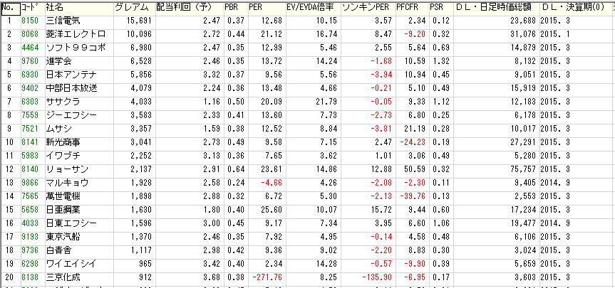 グレアム企業.png