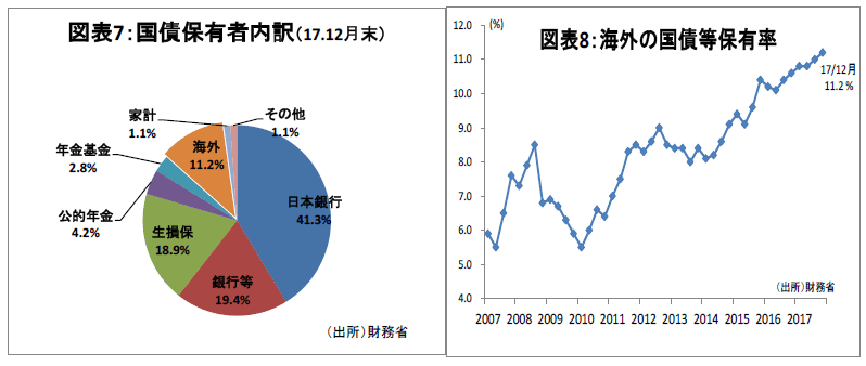 国の財政破綻はあるのか わかりにくい点は No 2 彡 学び活かすのブログ 楽天ブログ