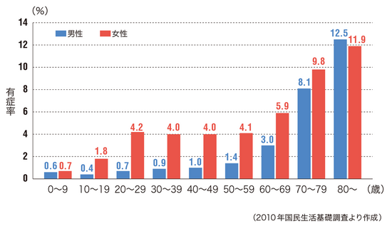 20170106-便秘加齢thumb_536427_zu01.png