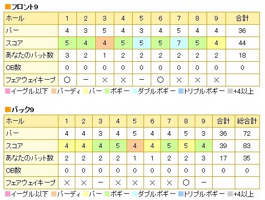 太平洋クラブ軽井沢20150427.jpg