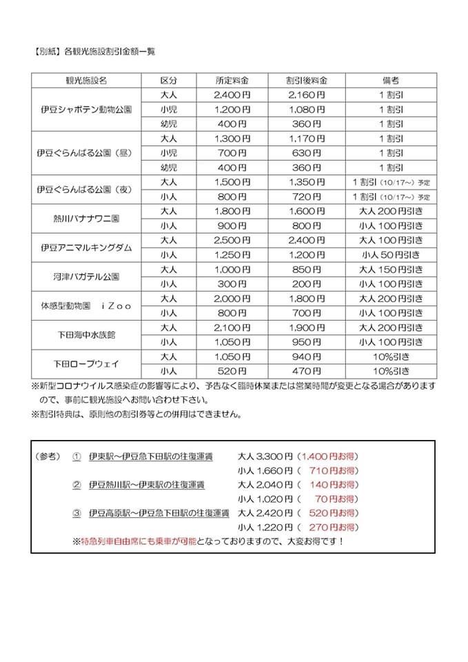 伊豆満喫フリーきっぷ Pote Chiの日記 楽天ブログ