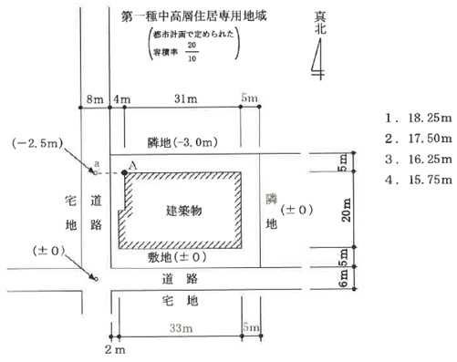 建築士の勉強!（法規編第58回） | architect.coach(アーキテク