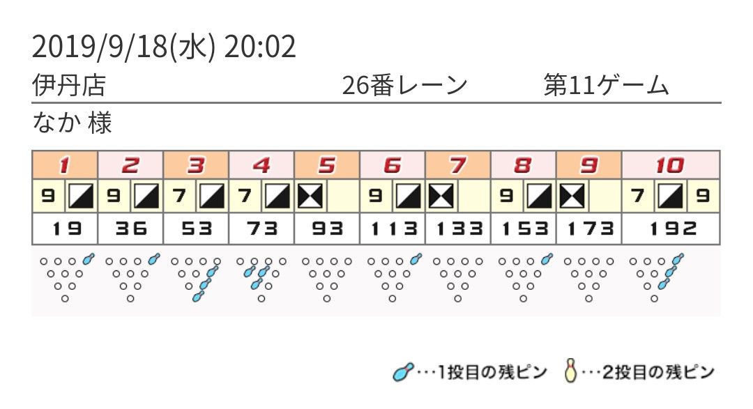 マイボール作りましたよ 100がきれないゴルファー お父さんを楽しむ 楽天ブログ