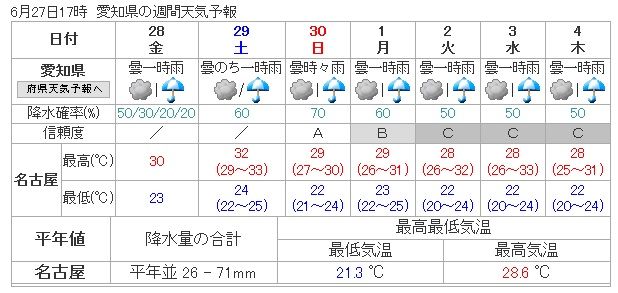 朝から雨が降っていますが大したことはありません 今晩から明日の朝にかけてが要注意のようです ヨッシイのブログ 楽天ブログ
