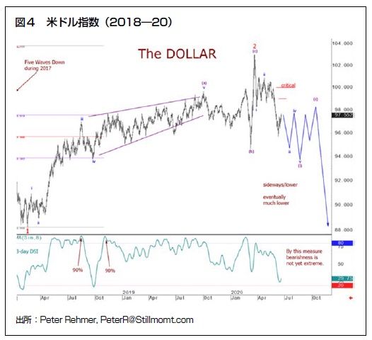 黒星 新聞 Economy 金融市場は実体経済から切り離されて居る 此の様な歪みは 前例が無い 政策の撤退が始まると 本当に苦しい 事になるダロウ 髭塗れ編集長のブログ 楽天ブログ