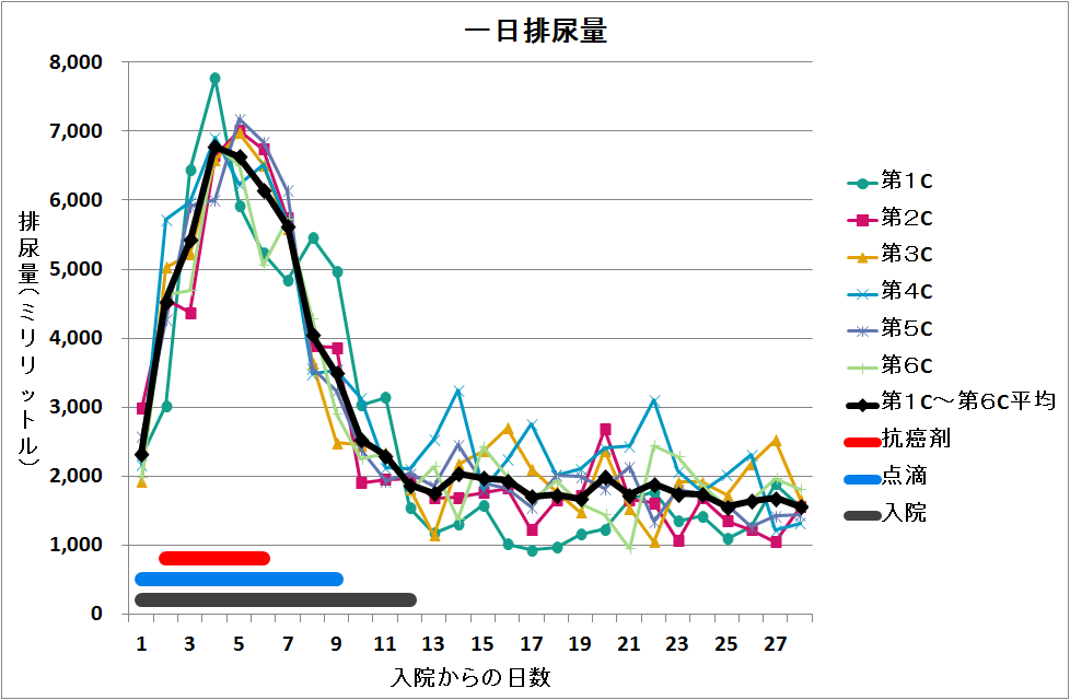 14-一日排尿量.png