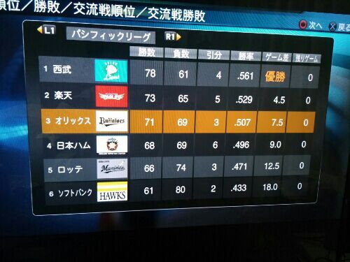 オリックスバァファローズ2016 1 セ パ順位表 プロ野球スピリッツ