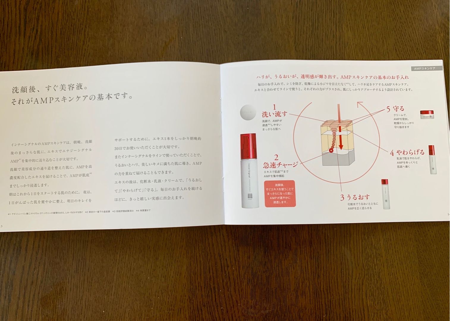大塚製薬の美容液サンプルに釣られ 定期コース 初回2 000円 を申し込んでしまった Music Land 私の庭の花たち 楽天ブログ