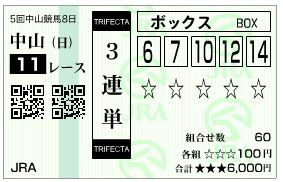 17.有馬記念（三連単ＢＯＸ）