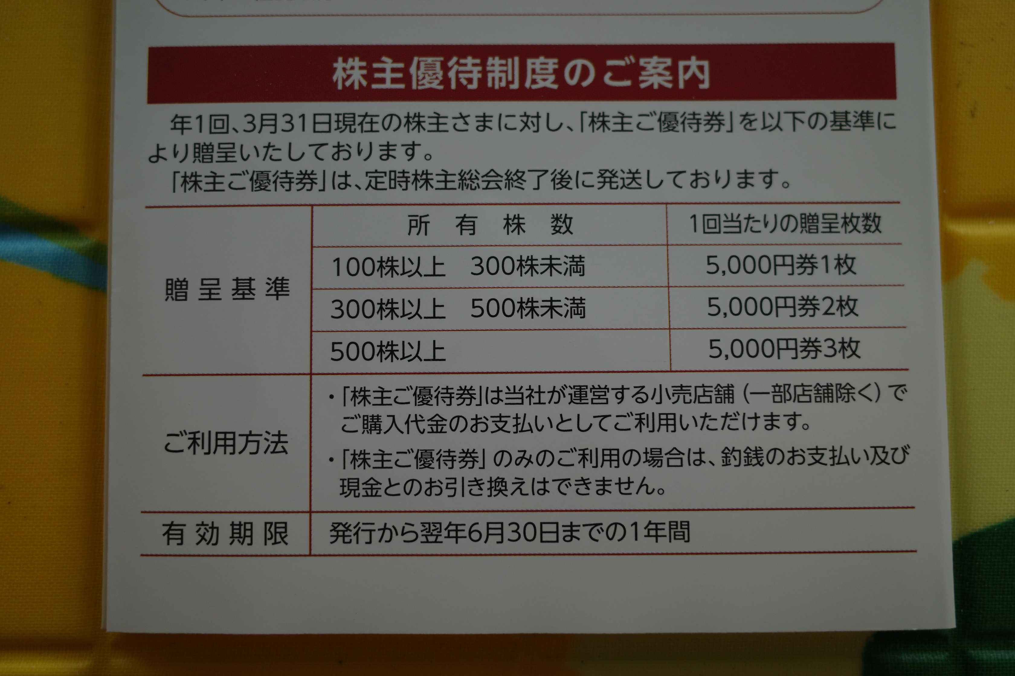 2021～23PF概況177位、リーガルコーポレーション。 | みきまるの優待