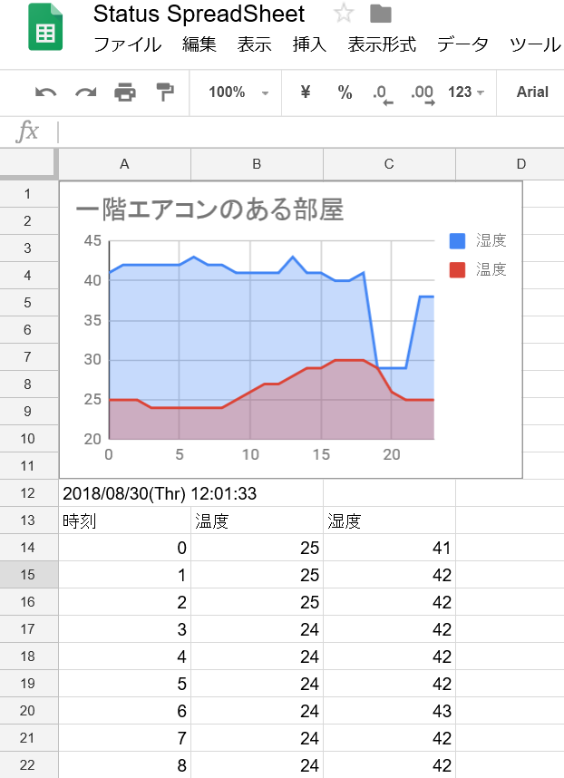 Esp66で温度湿度ロガーを作ってみた きょうは毒きのこ日和です 楽天ブログ