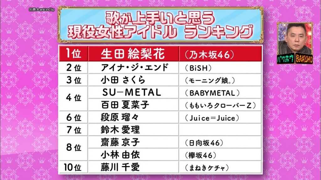 乃木坂46 生田絵梨花 子役時代 敵わなかったライバルは今 映像付 爆報 Theフライデー より 21 3 5 ルゼルの情報日記 楽天ブログ