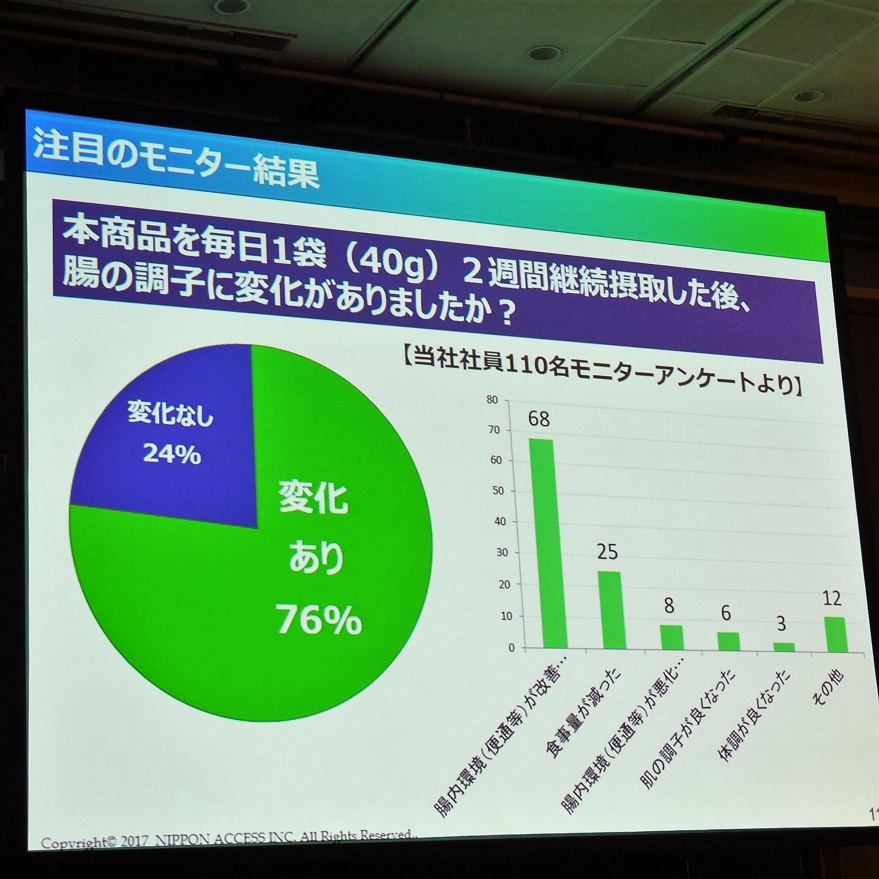 トッピングスーパー大麦_モニター結果