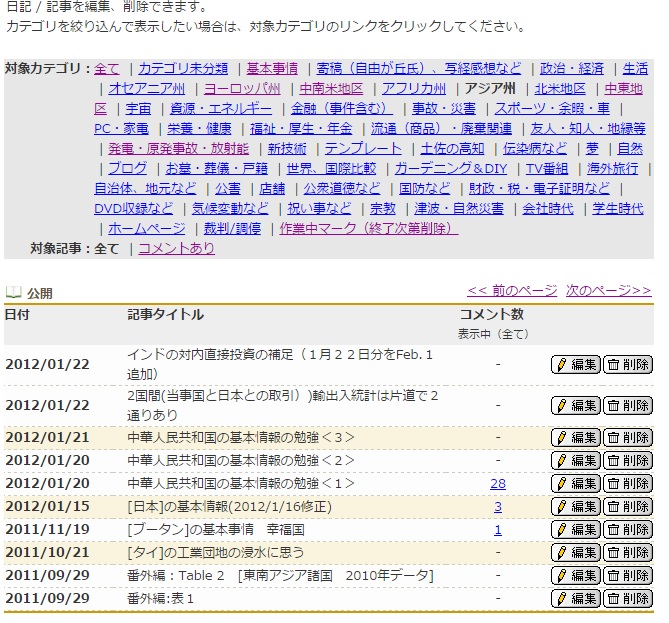 「インドの基本事情」が「日記・記事の編集」画面から消えている