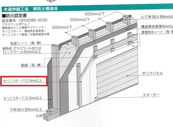 那珂川の家 No7 外壁工事中 光熱費0が見える 低燃費住宅 楽天ブログ 那珂川の家 No7 外壁工事中 光熱費0が見える 低燃費住宅 楽天ブログ