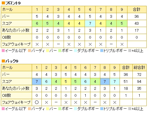 下仁田カントリークラブ20161013.jpg