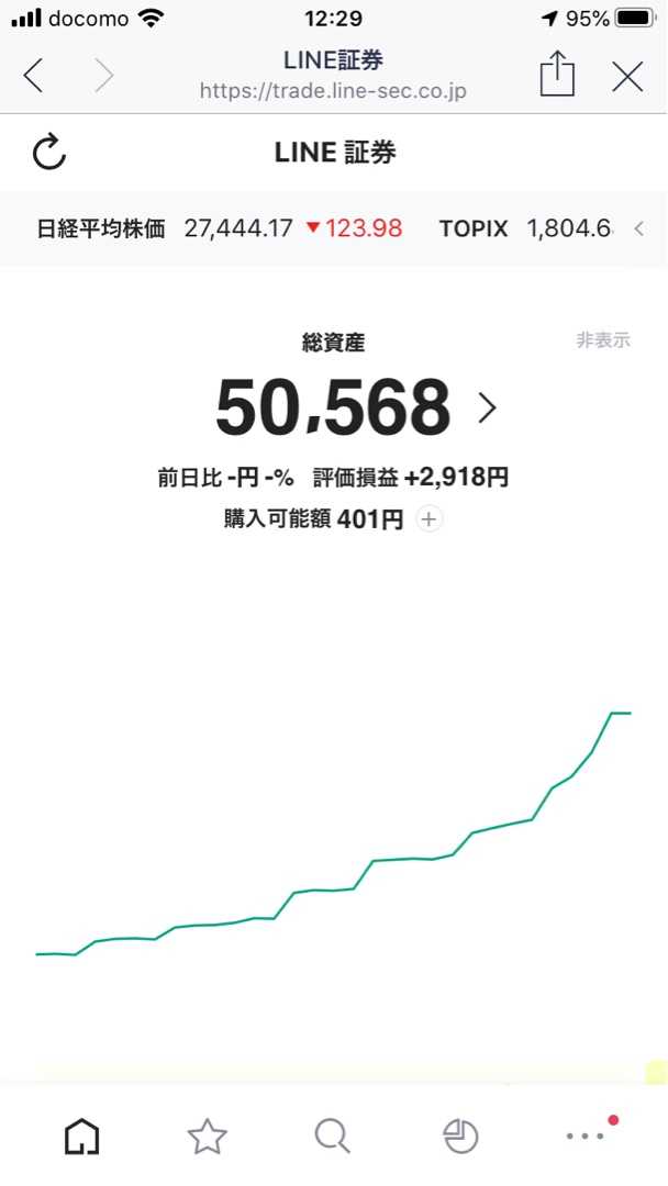 21 01 02現在 ぽちぽち Line証券 投資 楽天ブログ