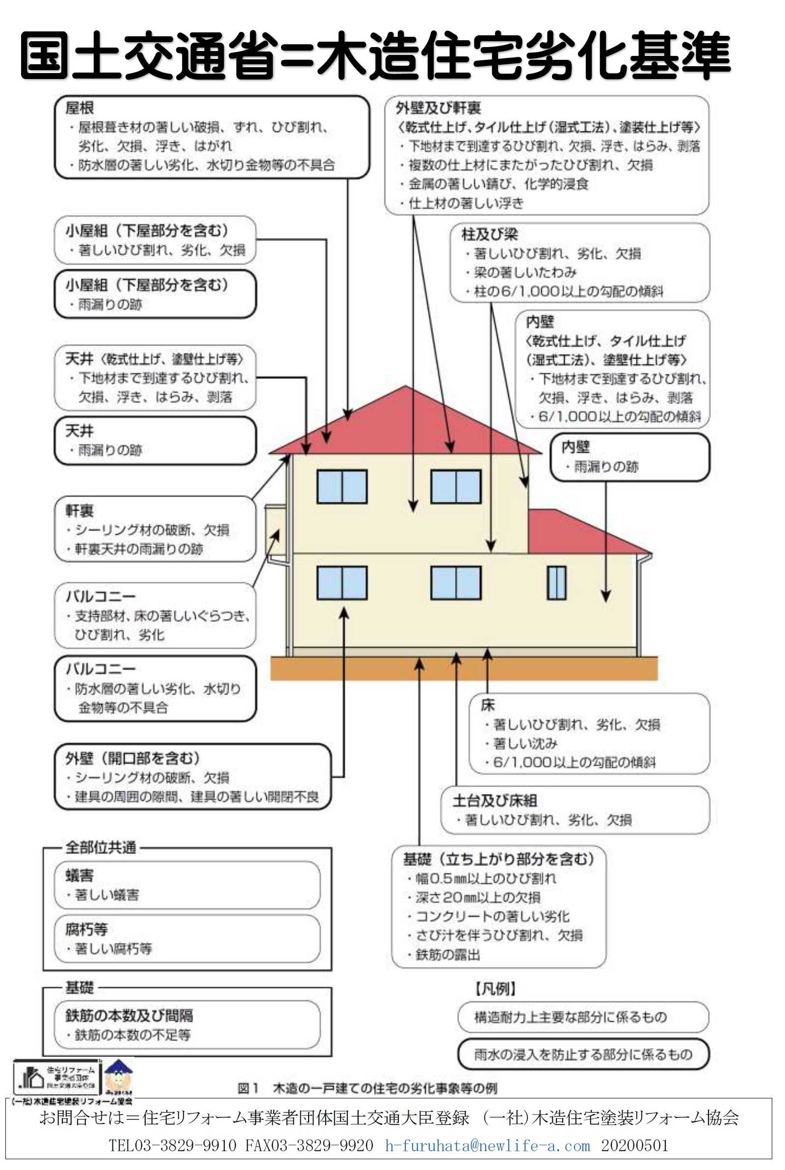 築20年の某住宅メーカーのサイディング外壁の割れとシール切れ、コーナーの開きについて相談します | 住宅外壁＝窯業サイディング材＝の専門家 （この道～４３年＝日本でトップです） - 楽天ブログ