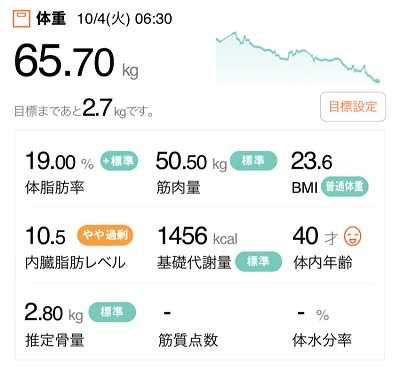 ダイエット126日目 65.7kg | 莉乃のダイエット部屋 77kg → 56kg - 楽天ブログ