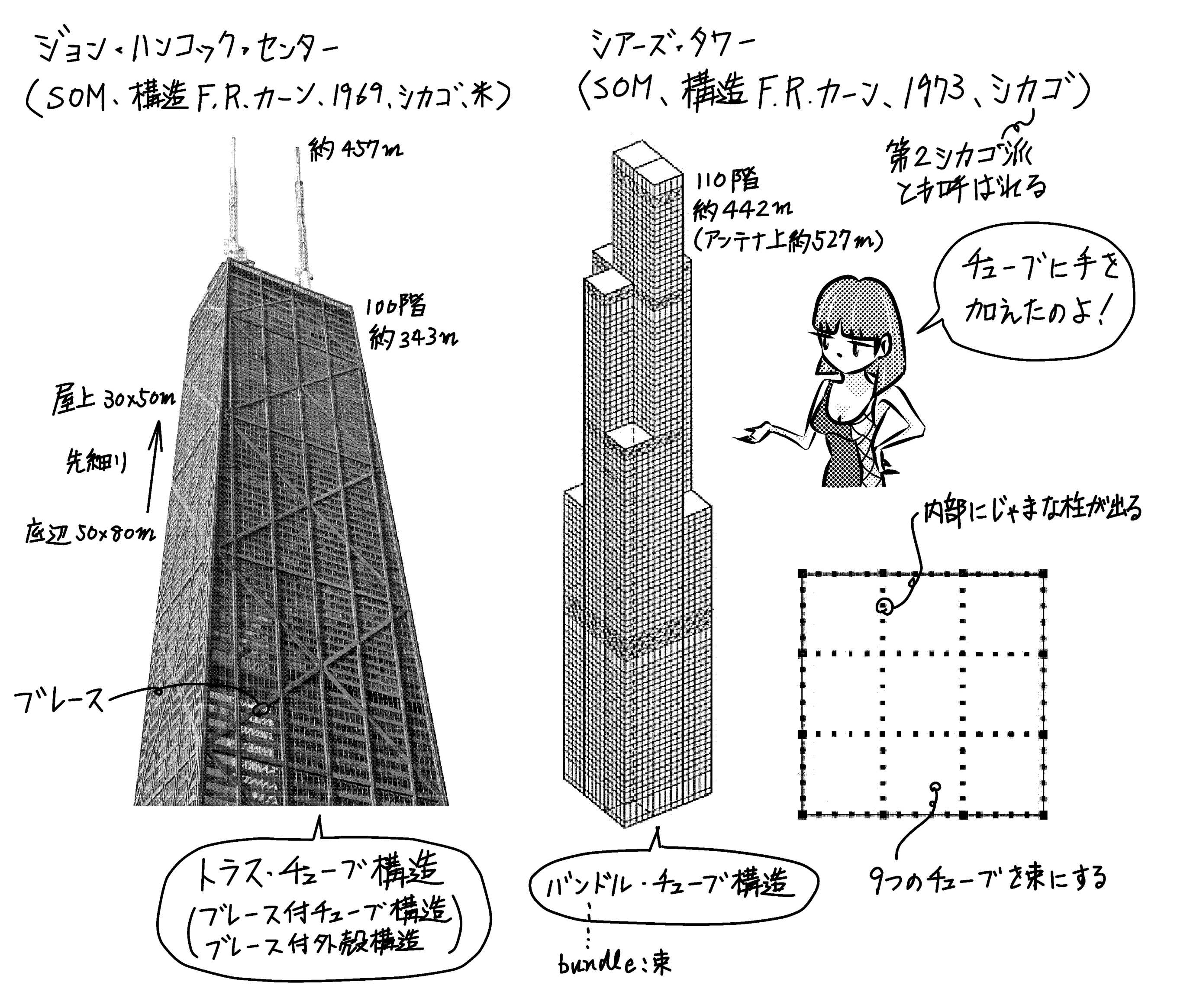 構造とその形態 ア-チから超高層まで  /彰国社/ロ-ランド・ジョンソン・メインスト-ン（単行本） 構造とその形態: アーチから超高層まで | ローランド J.メイン