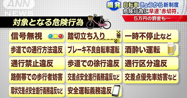 自転車 イヤホン 罰金 いくら