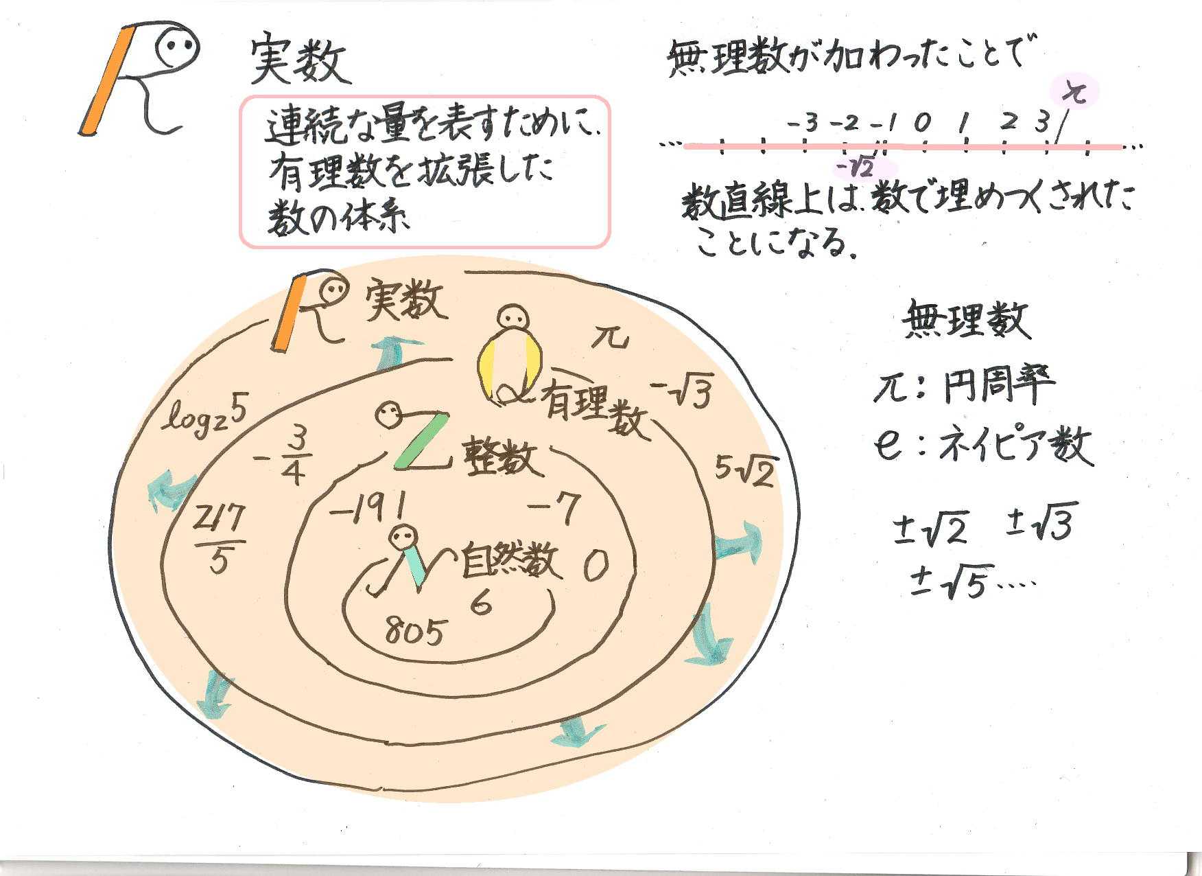 広がる数② | 60ばーばの手習い帳 - 楽天ブログ