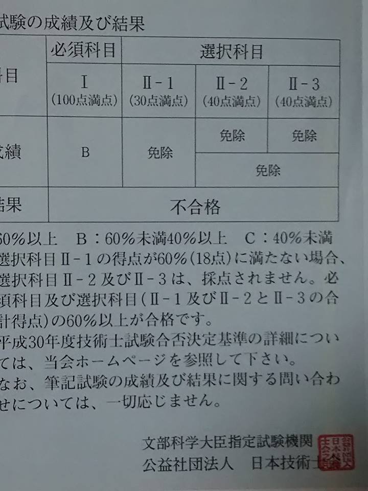 不合格通知が来ました・・・ 里山の鷹子の日記 楽天ブログ 不合格通知が来ました・・・ 里山の鷹子の日記 楽天ブログ