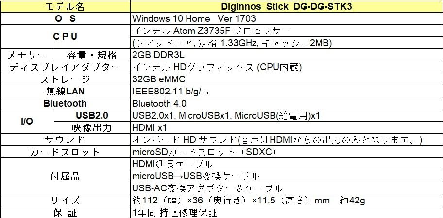 スティック型パソコン Dg Stk3 熱い Katuragi2ndのブログ 楽天ブログ