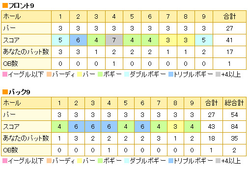 マオイショート140419-スコア