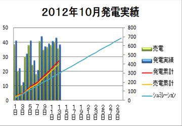 2012年10月発電実績_R.jpg