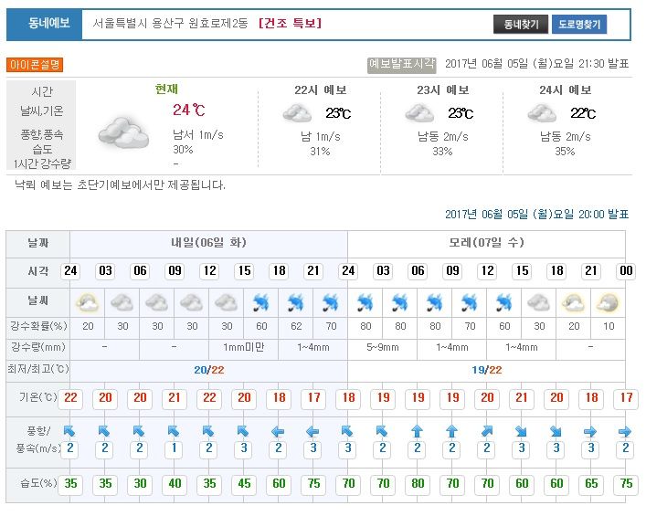 ソウル郊外 高陽市 きょうの最高気温32 5 の真夏日 6月6日 7日はソウル首都圏雨もその後は天気良好 たのしい韓国ソウル 京畿道 江原道のニュータウン生活 楽天ブログ