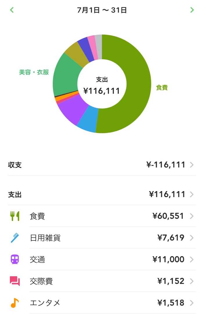 3人家族の生活費 3人家族のお金のブログ ︎運用記録、資産残高など ︎ 楽天ブログ