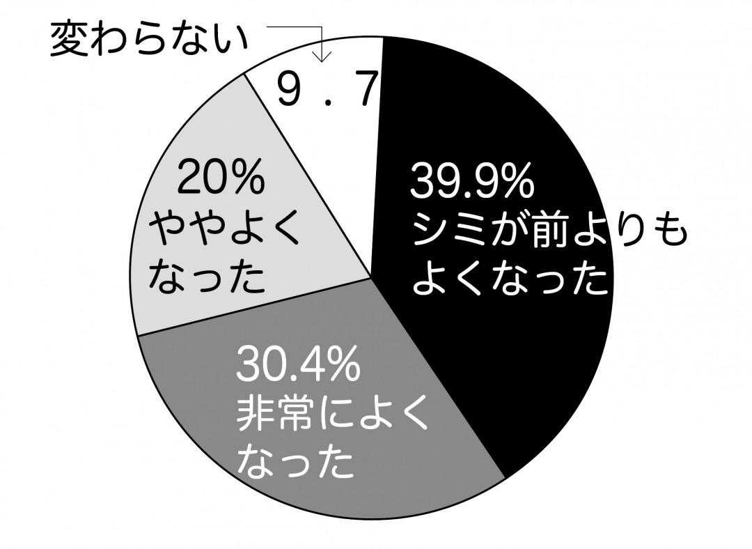 Dr 高須式とぎ汁洗顔のやり方 9割の人が シミが改善 と報告した奇跡の0円美容術 今日も脳天気 通販大好きオトコオバチャン 楽天ブログ