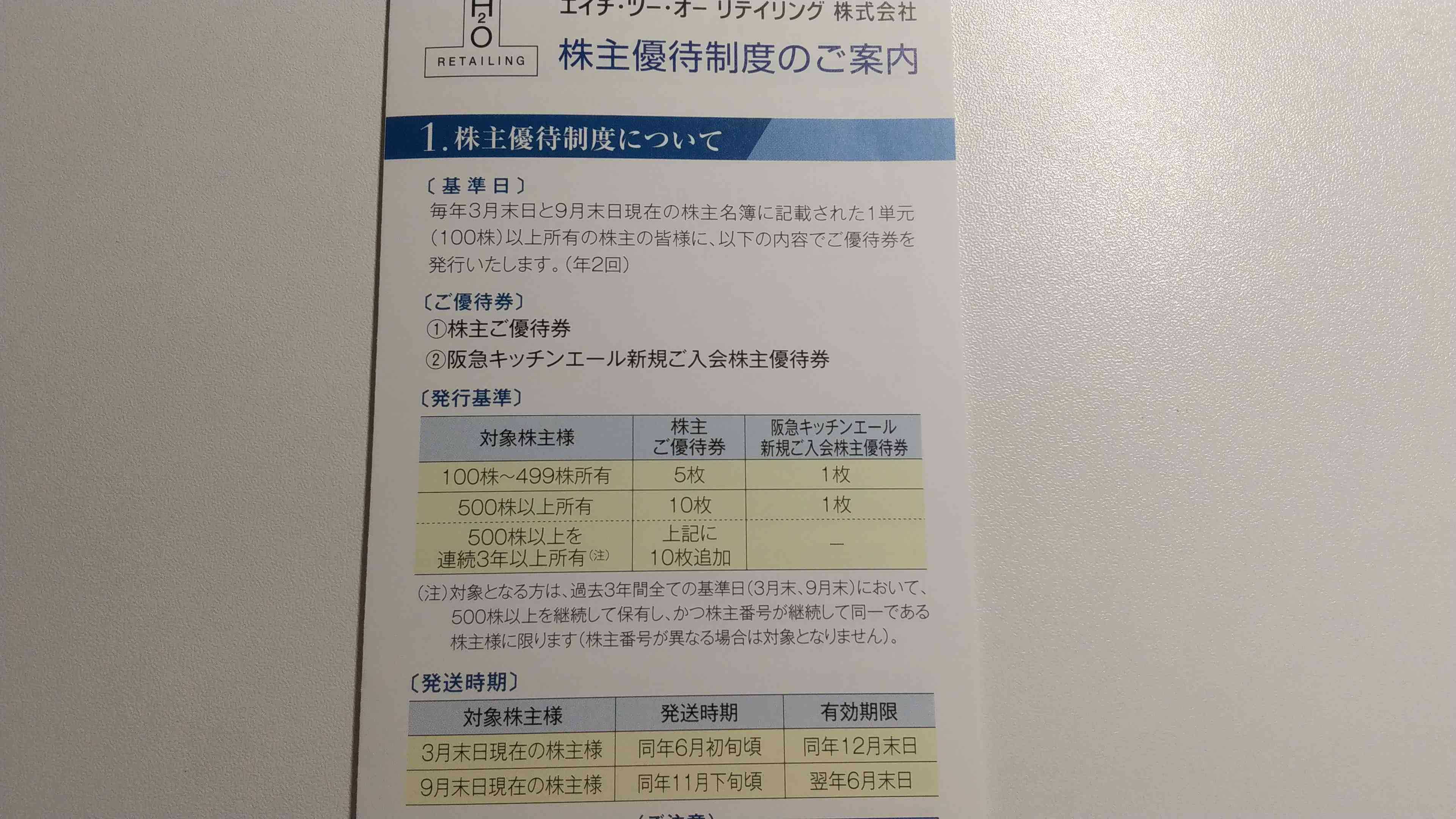 株主優待エイチ・ツー・オー・リテイリング | 食いしん坊さちのブログ