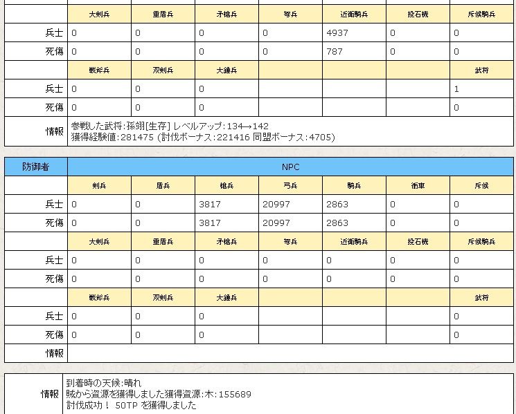 Uc孫翊 神医の術式 ５遠征継続 カツカツ育成 ブラ三と原付で遊ぶ 楽天ブログ