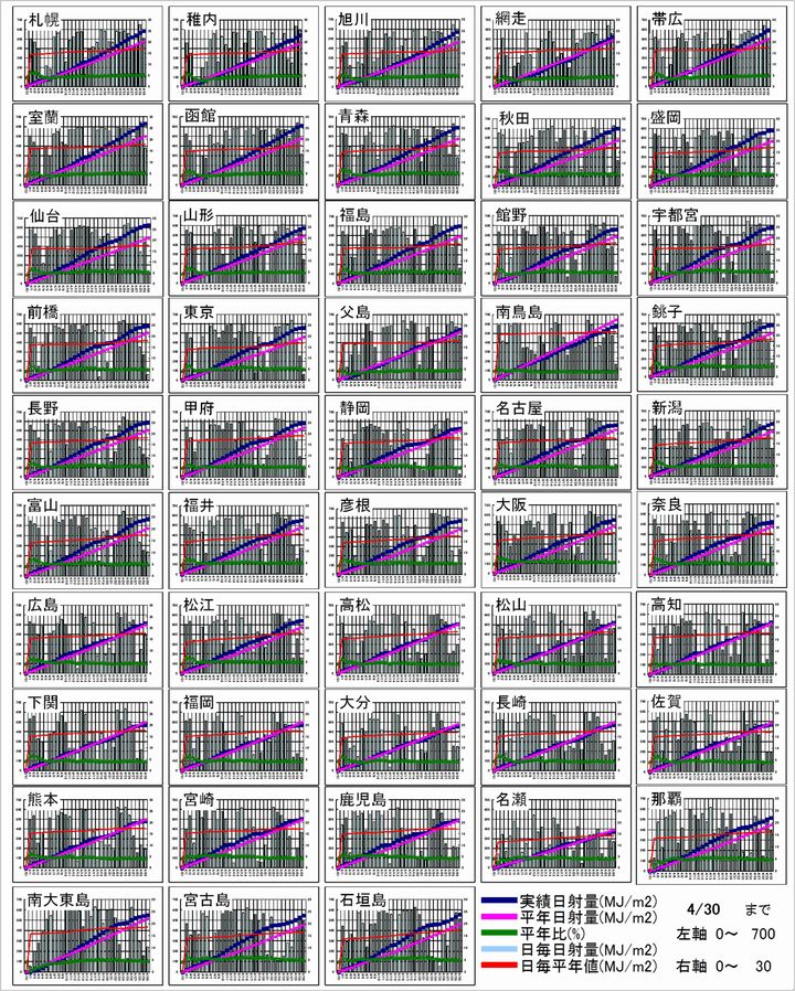 4日射グラフ140430.jpg