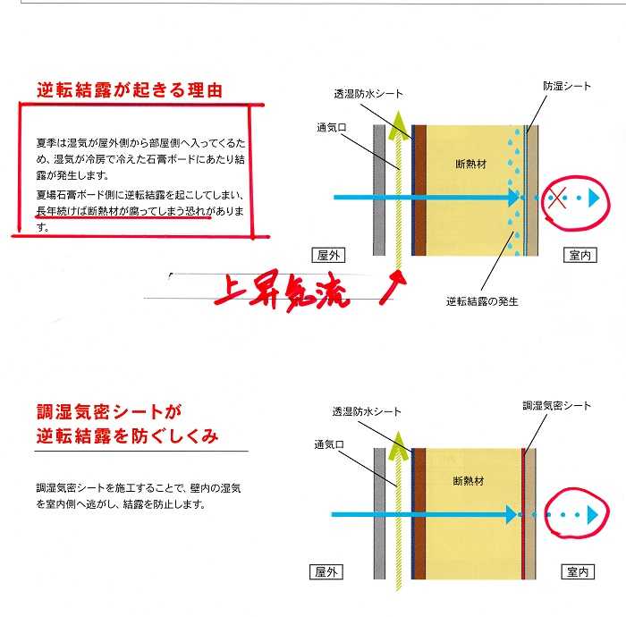 記事一覧 光熱費0が見える 低燃費住宅 楽天ブログ
