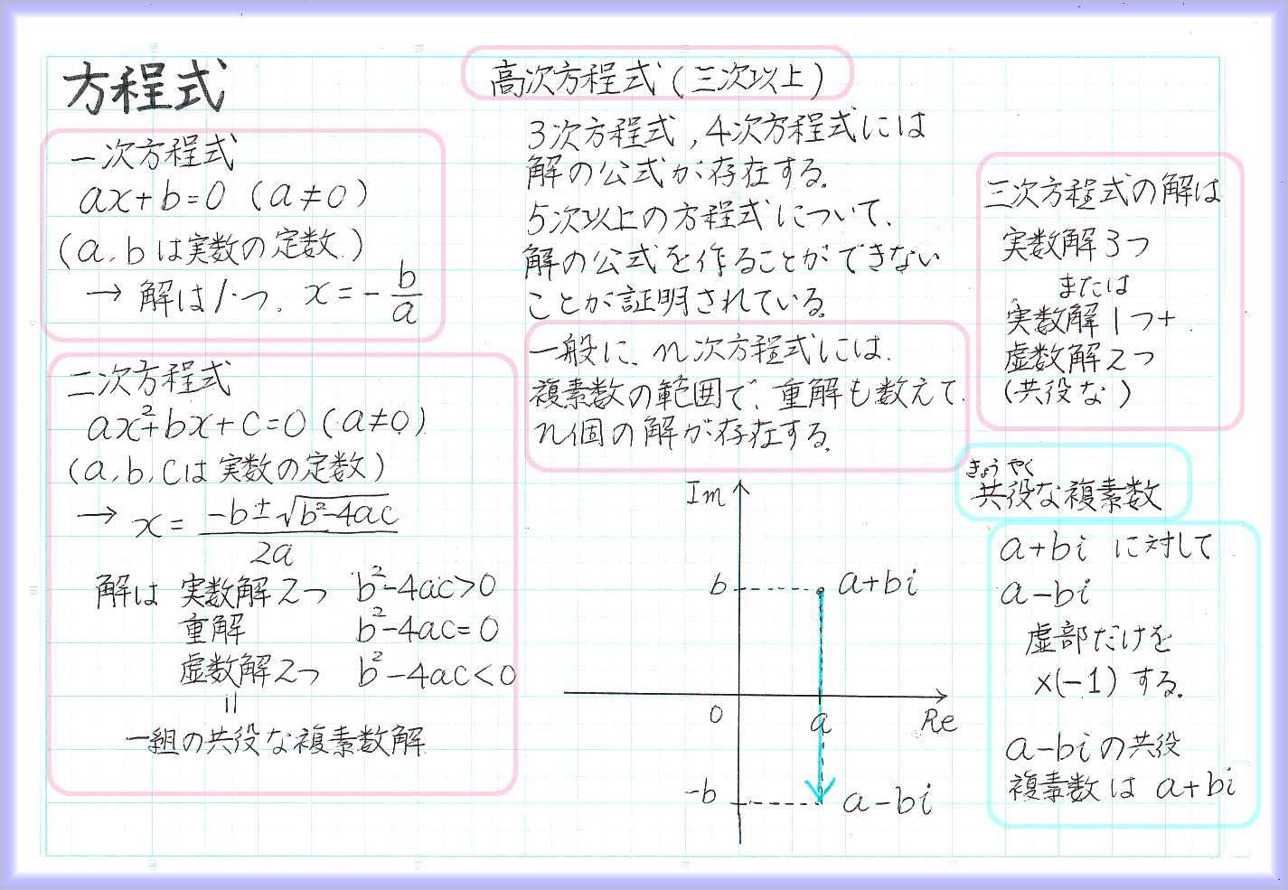 ファンクション序曲第3学章 関数と方程式 60ばーばの手習い帳 楽天ブログ