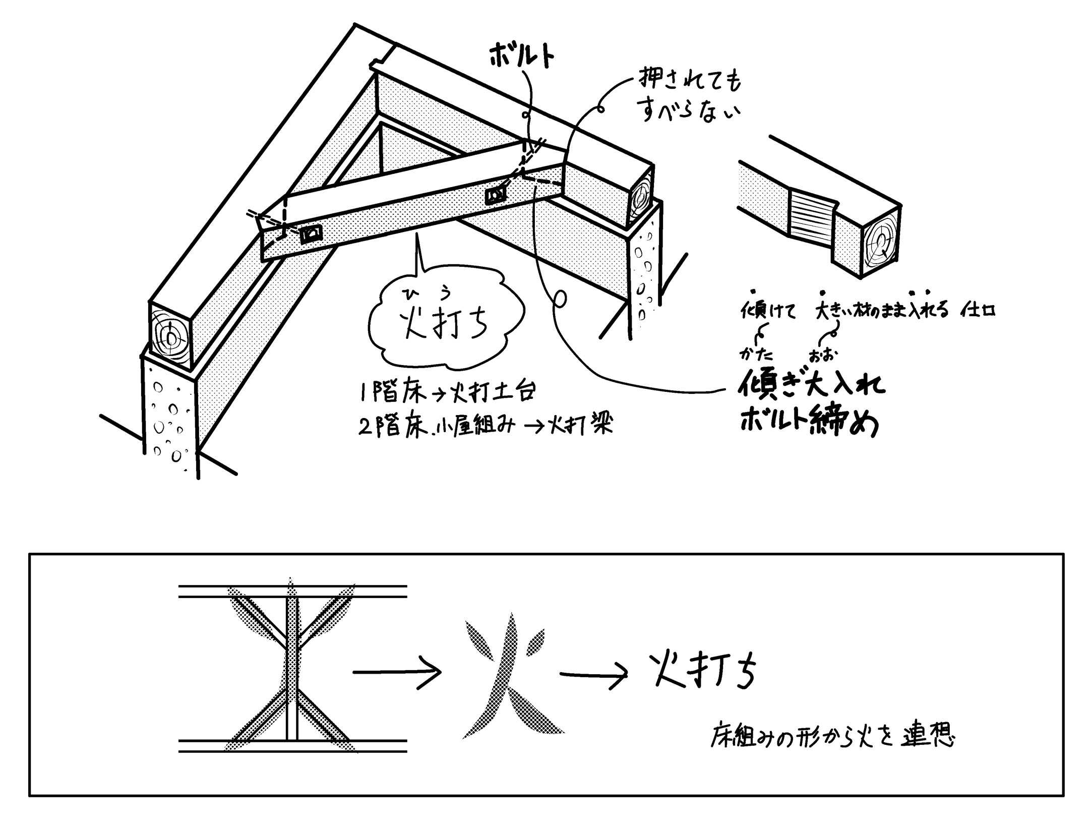 火打ち 火打ち土台 火打ち梁 ミカオ建築館 日記 楽天ブログ