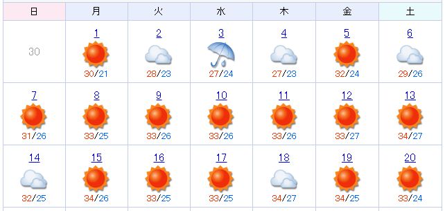 ２０１３年７月の天気