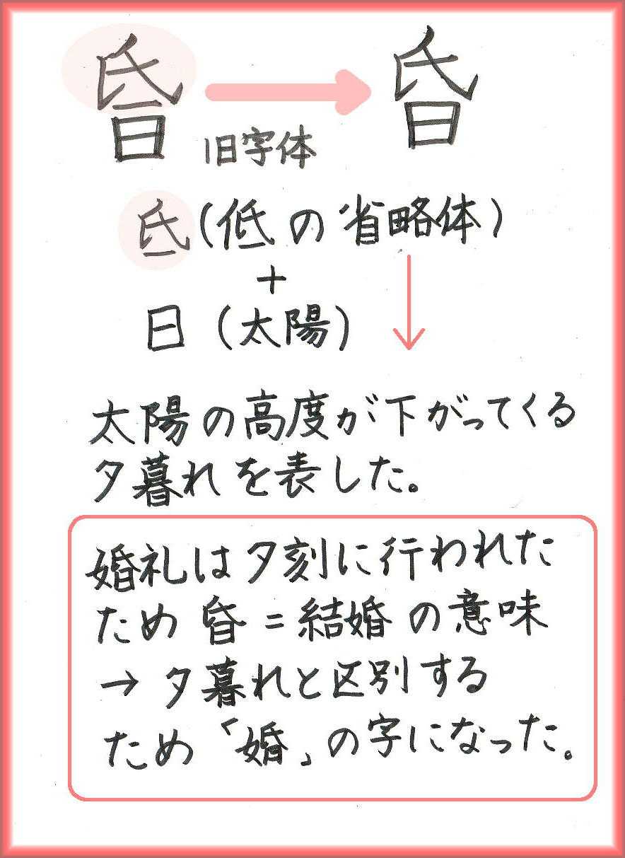 常用漢字 の記事一覧 60ばーばの手習い帳 楽天ブログ