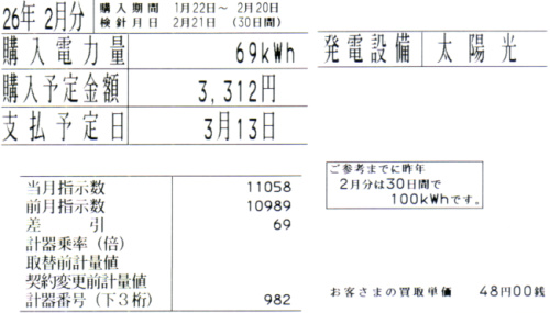 2014年2月分の太陽光発電の余剰電力量 