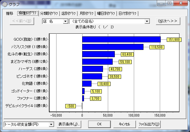 機種別