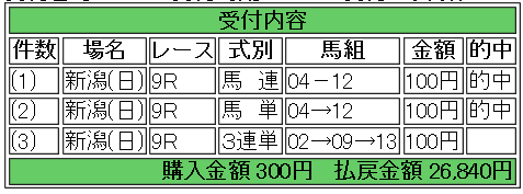 20140907新潟９R馬券確定.png