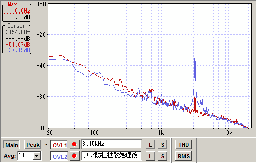 リア3.15kHz