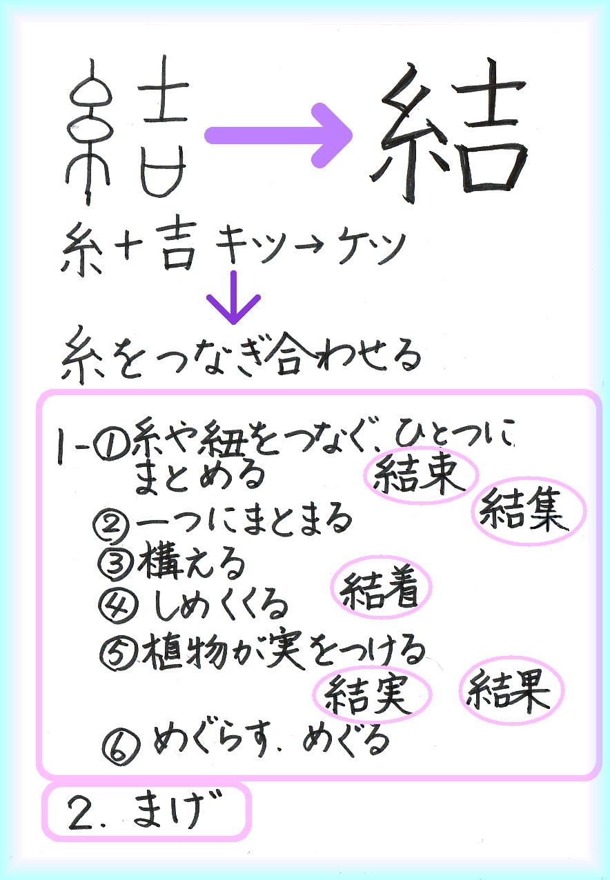 常用漢字 の記事一覧 60ばーばの手習い帳 楽天ブログ