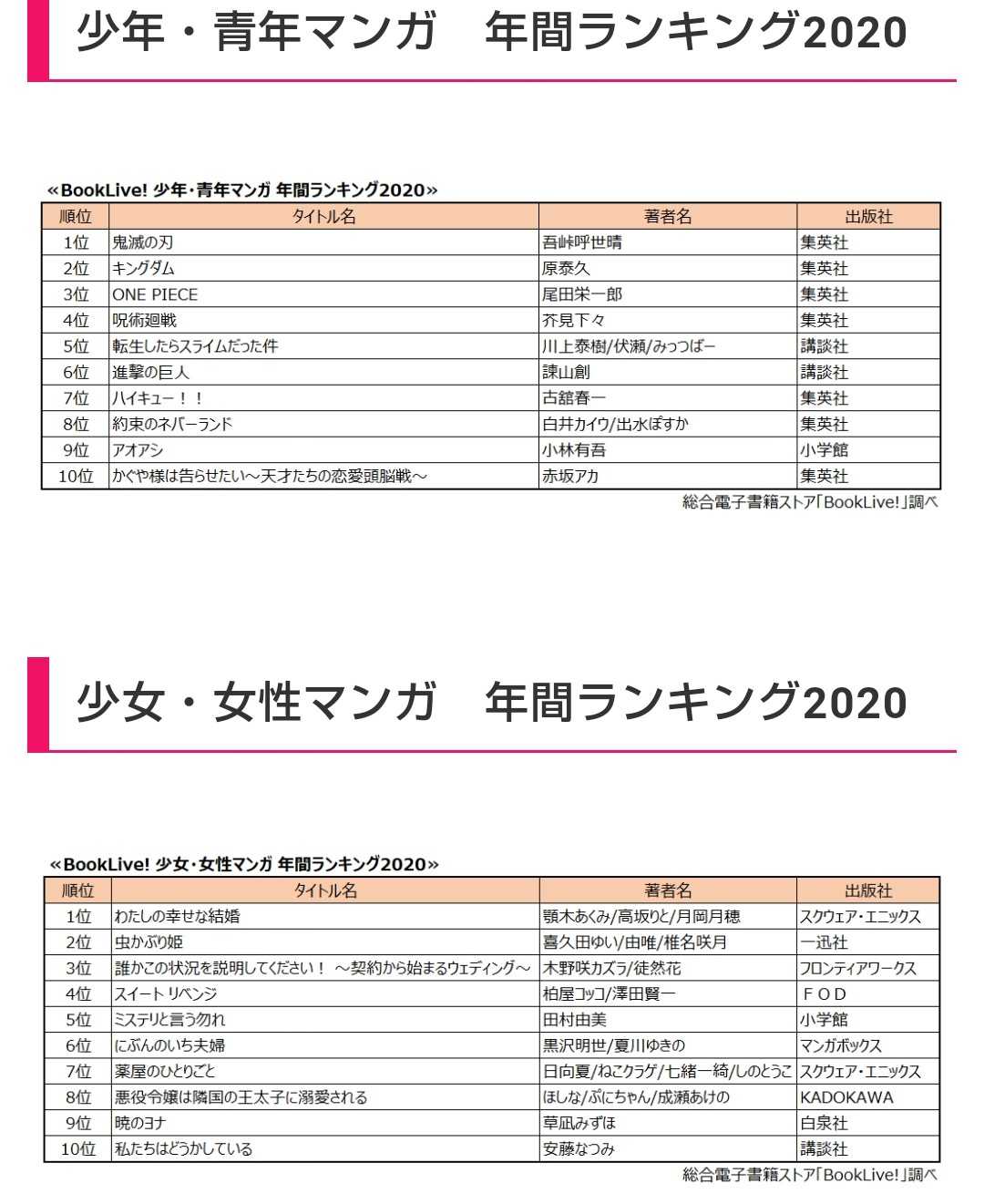 3ページ目の記事一覧 漫画と楽天と僕 楽天ブログ