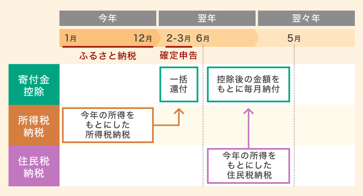 3 税金 確定申告 Yk菜園のブログ 楽天ブログ