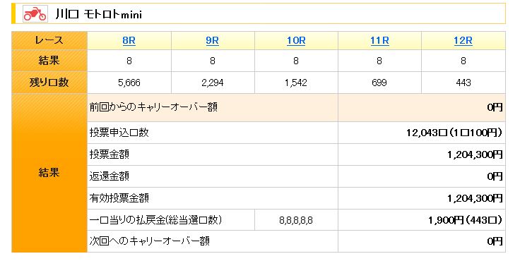 Win5予想 7 30 Win5予想 1億円よりも50万円 楽天ブログ